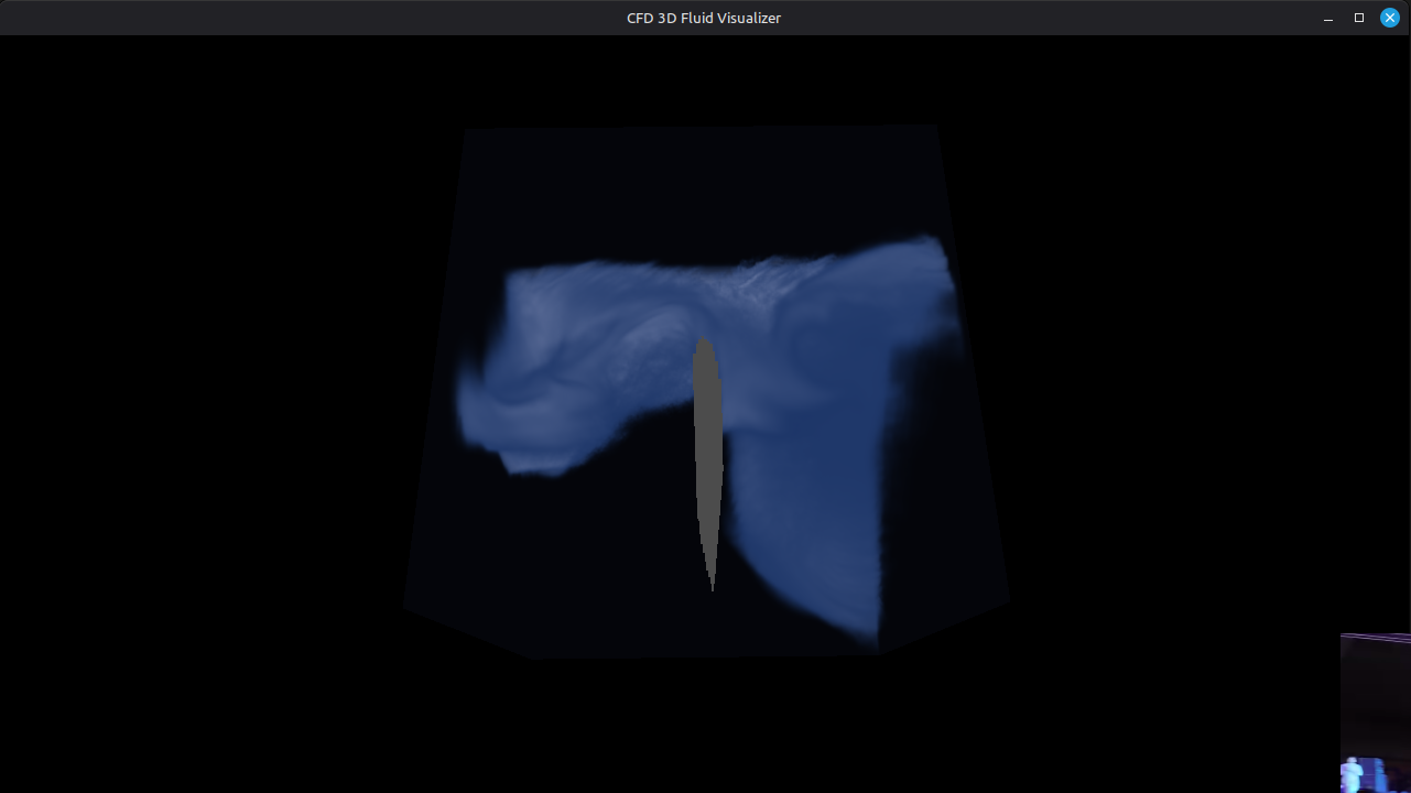 CFD 4